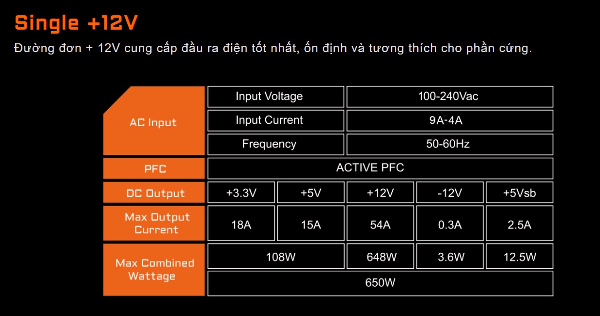Single +12V Rail