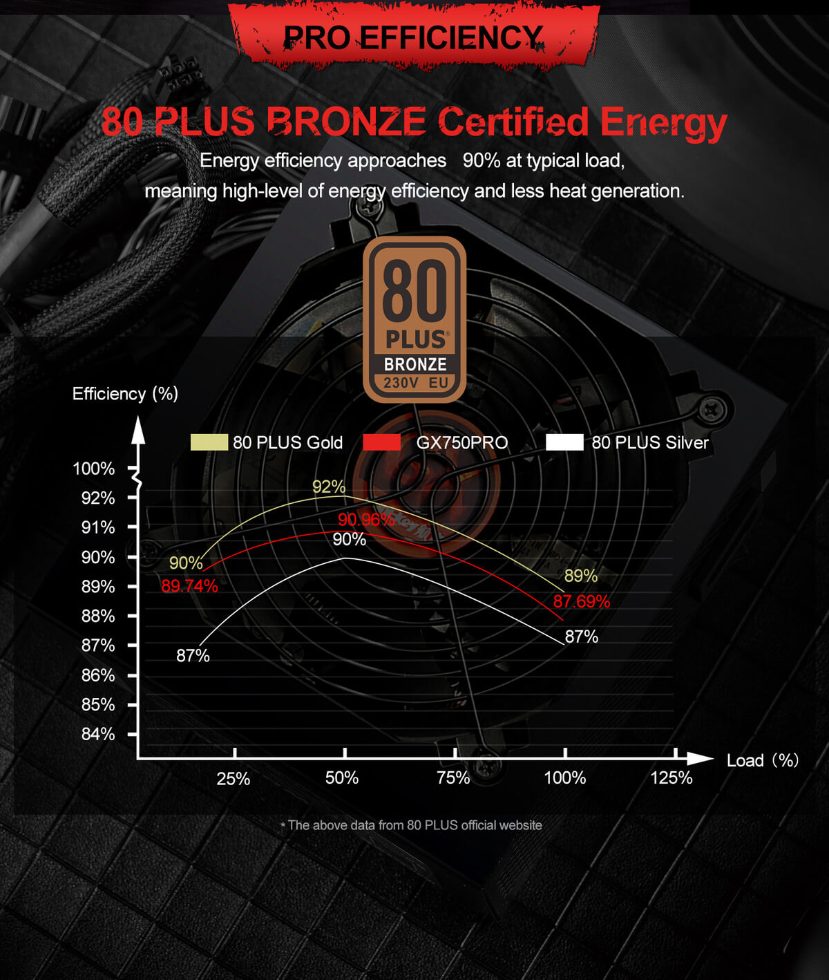 Nguồn máy tính Huntkey GX750Pro