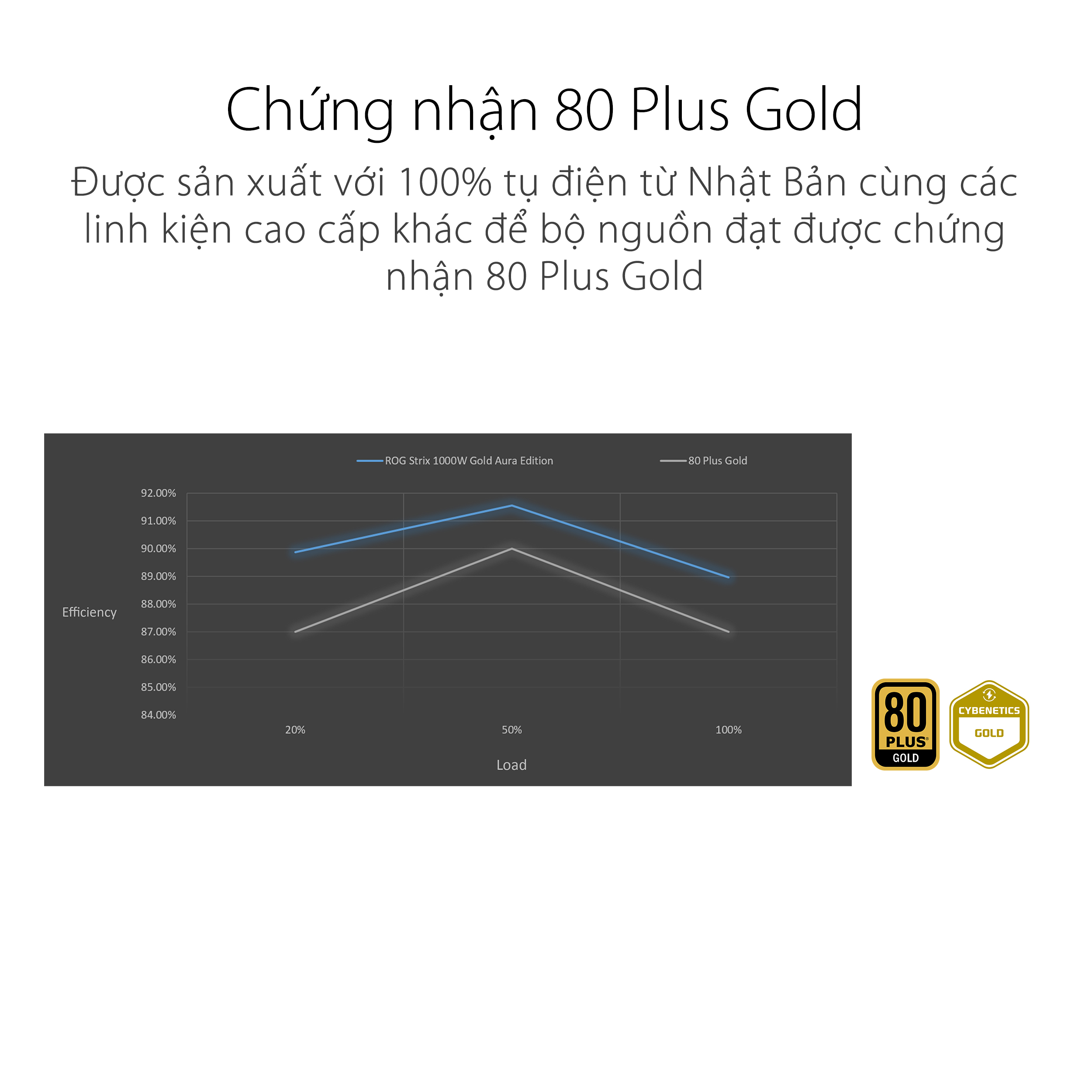 Nguồn Asus ROG STRIX 1000W Gold Aura Edition (ATX 3.0/PCIe Gen 5.0 /Full Modular/Màu Đen)